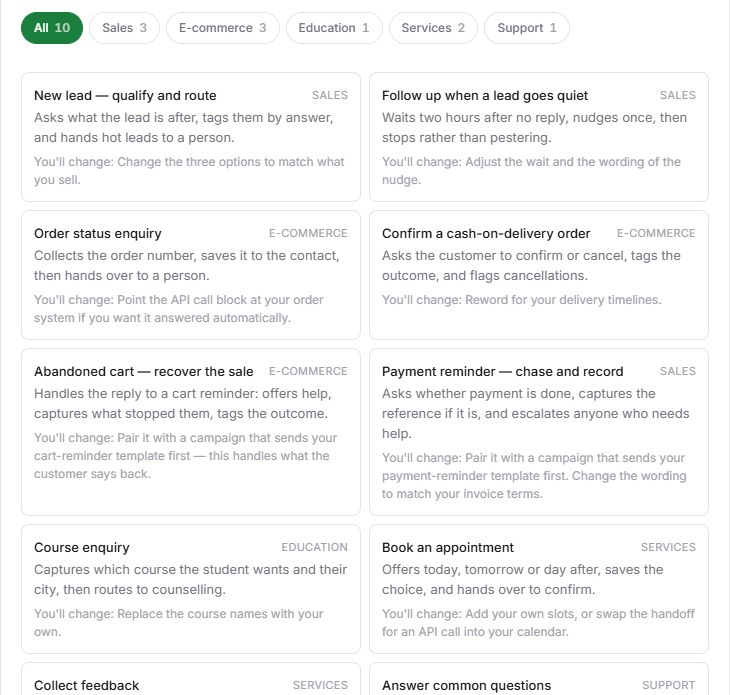 The ready-made automation picker, grouped into Sales, E-commerce, Education, Services and Support