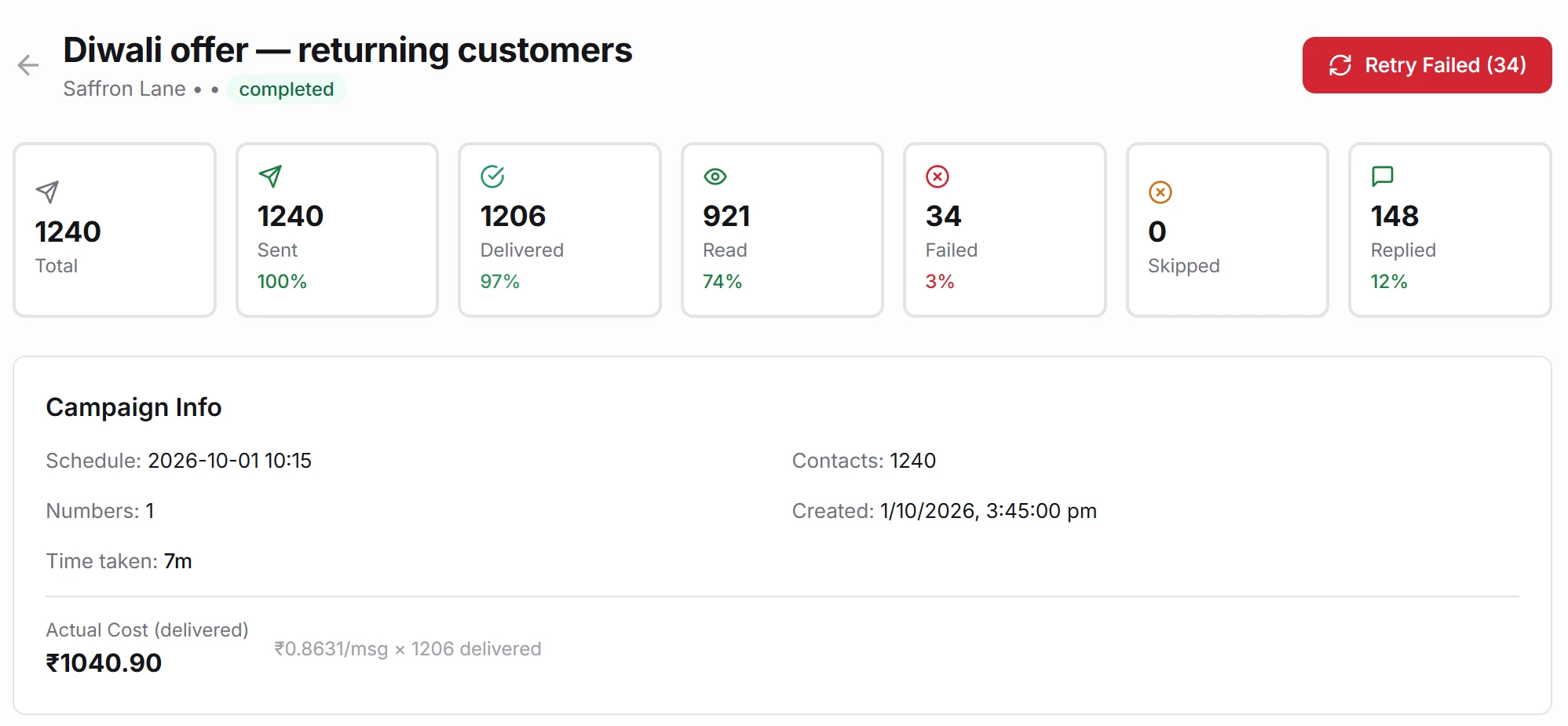 Results of a finished campaign: total, sent, delivered, read, failed and replied counts