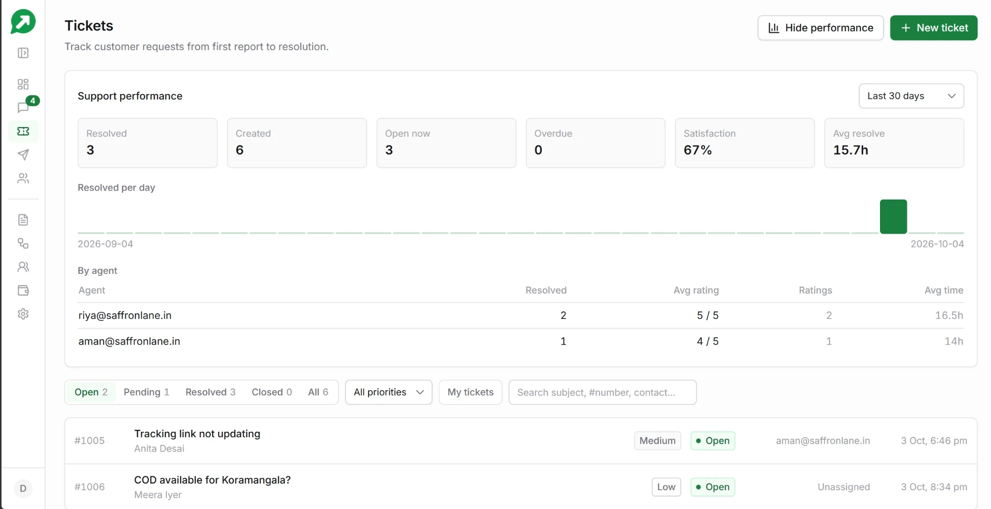 GetSetSales give your team one place to reply product preview